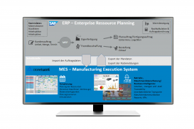 Shopfloor-Management: MES und ERP im Wechselspiel :: basic